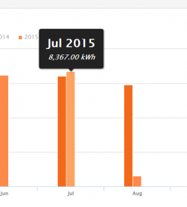 Brightergy's energy data before solar